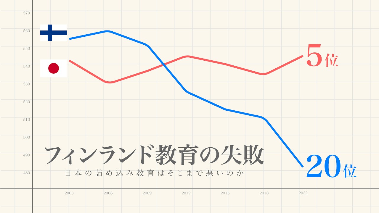 フィンランド教育の失敗と日本の詰め込み教育――PISA順位低下が突きつける「生徒主導型学習」の限界