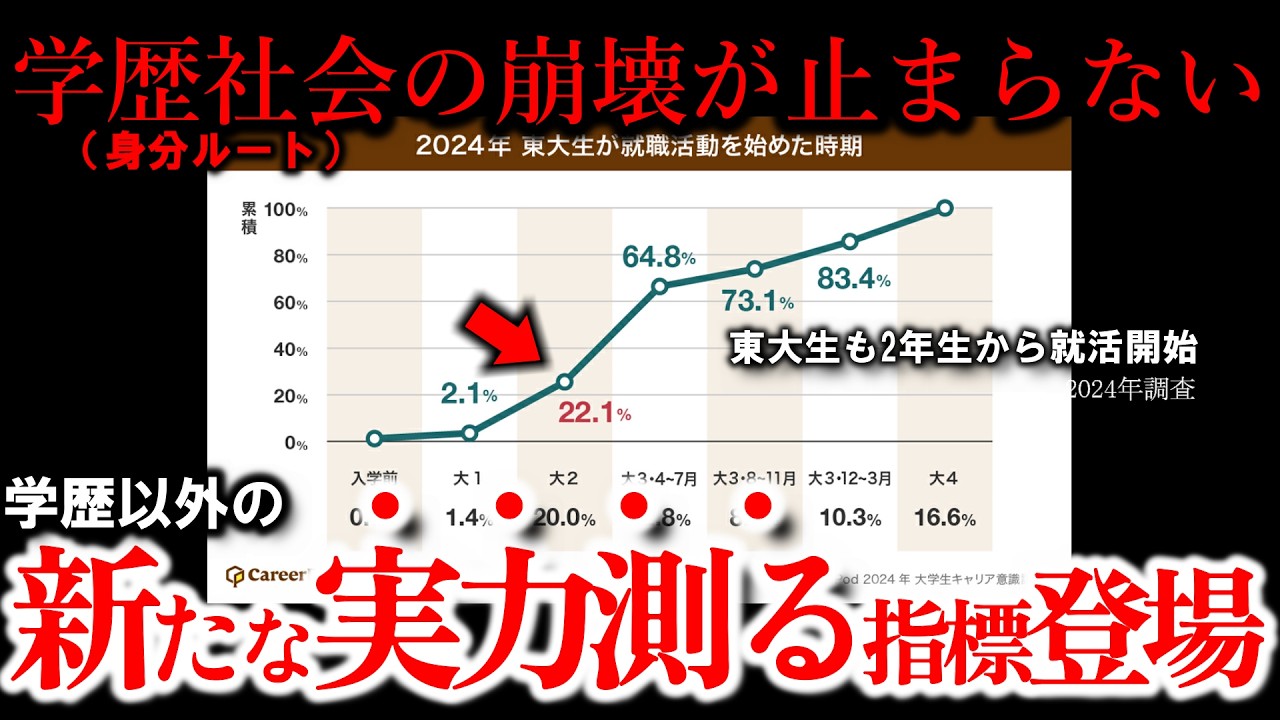 学歴より実力と言われる時代に、職場の学歴トークで疲れない考え方